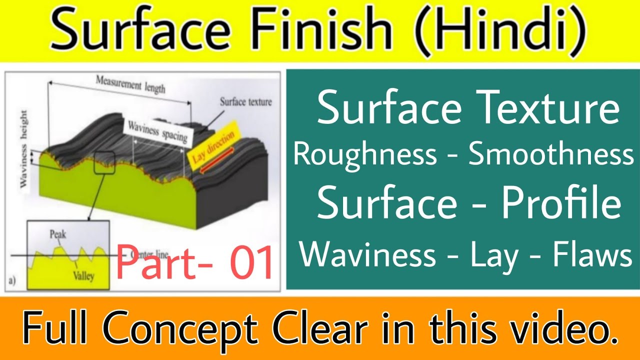 Which Of These Statements Is True About Surface Finish Surface Finish Theory (Hindi) | Surface Texture, Waviness, Roughness