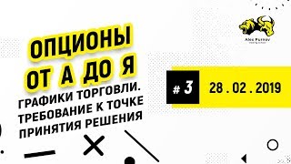 Опционы от А до Я: Модуль №5 Урок №3: Графики торговли Требование к точке принятия решения Опционы от А до Я: Модуль №5 Урок №3: Графики торговли Требование к точке принятия решения