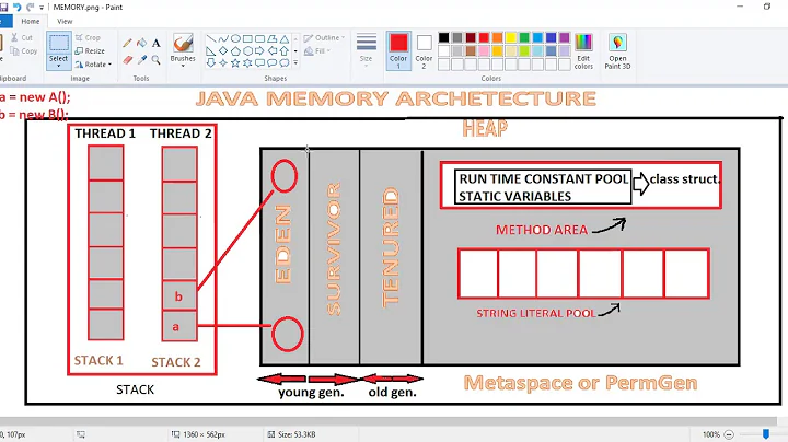 Java Memory Architecture || Garbage collector || Metaspace and PermGen space