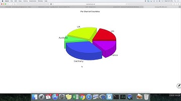 part6 :: Barplot, Piechart, Histogram