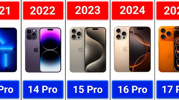 Evolution Of iPhone