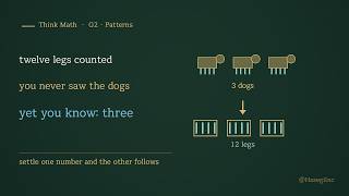 Why Does Counting Legs Tell You How Many Animals | Think Math · G2 · Patterns ⑨
