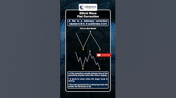 Elliott Wave Basics: What Is a Flat Corrective Wave?
