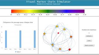 Demo Vmcs Graphe Oriente