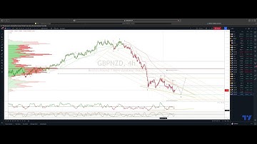 GPPNZD Trading A W5 Ending Diagonal