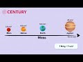 Understanding Weight and Mass
