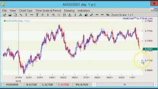 Boris and Kathy Forex Weekly - 21/11/2016 - Commodity Dollars