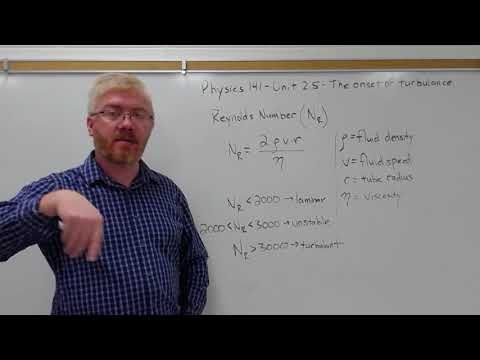 College Physics 1 - Unit 2.5m - Turbulence