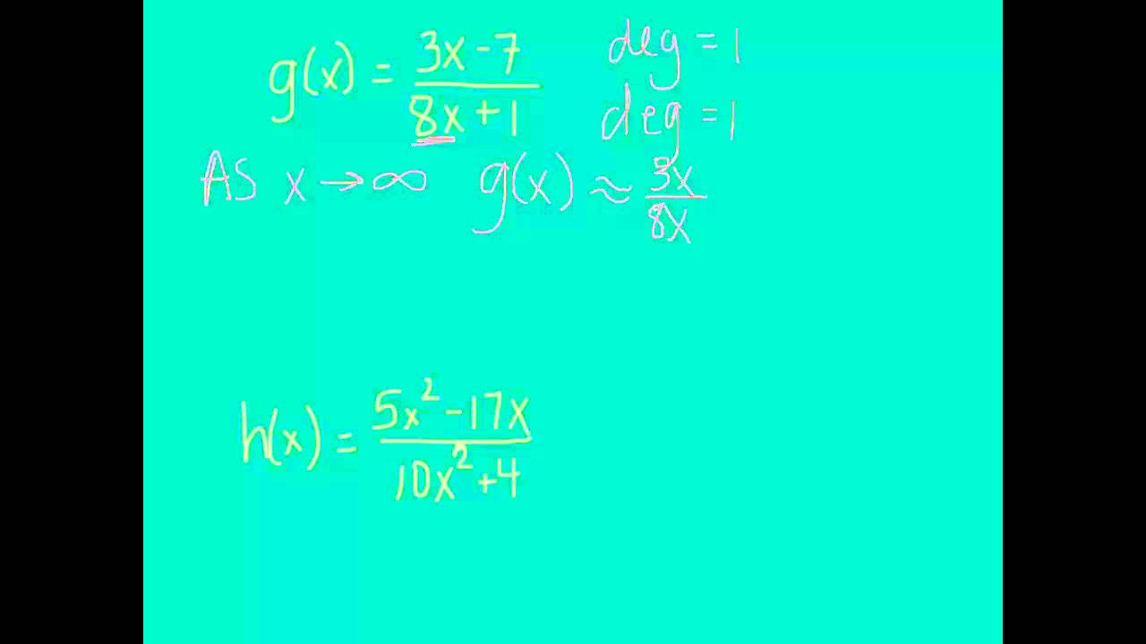 End behavior of rational functions intro youtube