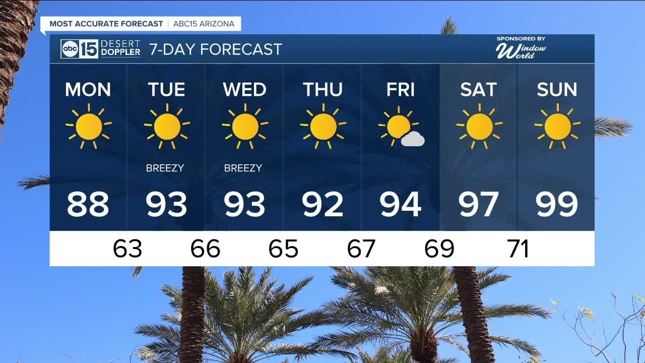 Sunny, breezy and warming: Weather conditions ahead this week - YouTube