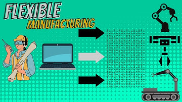 Production techniques: Flexible manufacturing system explained // GCSE DESIGN AND TECHNOLOGY