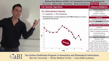 Algorithms (Time Series Segmentation) | Medical Data Mining L01T05 | Introduction & Scientific Know.