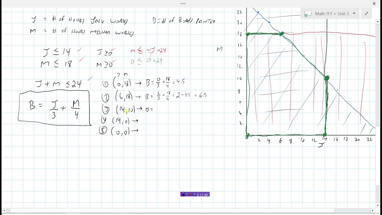 Solving Optimization Problems - YouTube