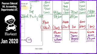 Pearson Edexcel IAL Accounting - Departmental A/Cs -  Jan 2018, Jan 2020
