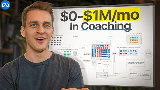 How To Scale A Coaching Offer From $0 To $1M
