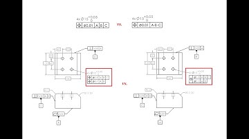 Composite vs. Multi Single-Segment FCF, Individual vs. Common Datums