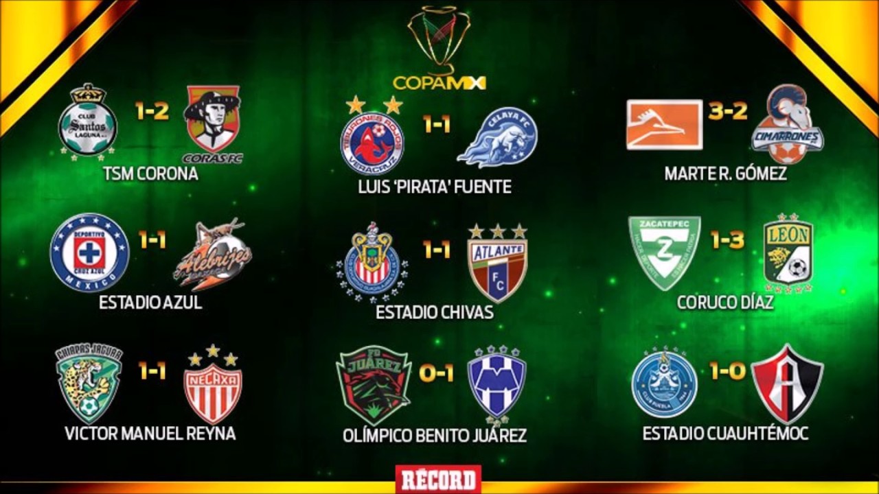 Resultados Copa MX Jornada 2 | Clausura 2017