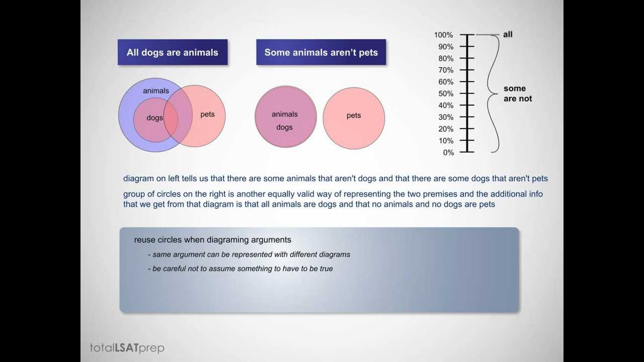 LSAT Logical Reasoning 5 - logical quantifiers 'all' and 'some are not'.mp4