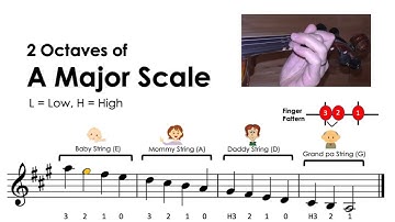 How to play "2 Octaves of A major scale" on the violin • notes &  finger pattern tutorial • HTP TV