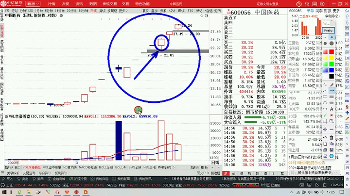 北化股份，中國醫藥，浙江建投，恆寶股份，美利雲，客觀解讀！ - 天天要聞