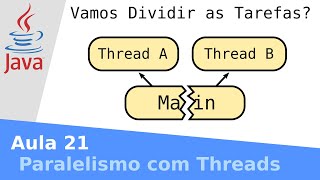 LOO - Introdução à Programação Paralela com Threads em Java
