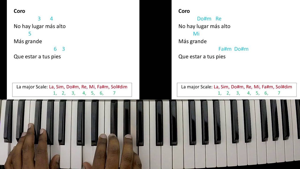 No Hay Lugar Mas Alto - Miel San Marcos (Piano Tutorial) - YouTube