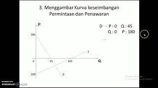 Contoh Soal Keseimbangan Harga