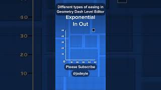Every Easing Type in Geometry Dash Editor Explained Visually 😨 // JadeyIE #geometrydash #robtop