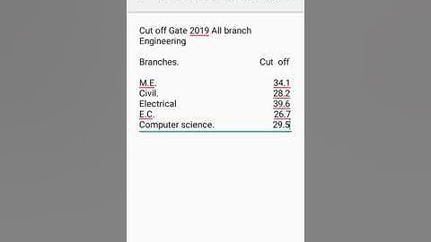 Gate 2019 Cutoff || All Branch ||