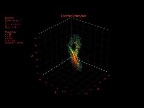 Lorenz Attractor