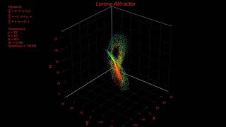 Lorenz Attractor