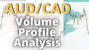 AUD/CAD: Volume Profile and Price Action Analysis