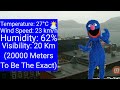 Youtube Thumbnail title