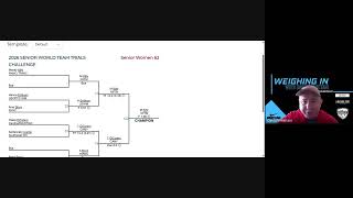 World Team Trials Review