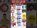 🔥AP Election 2029 C-Voter Survey: YSRCP 120+, JSP 20+, TDP 30+? Latest Opinion Poll & Seat Analysis!