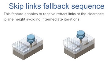 3-Axis - TMB - rough skip fallback sequence
