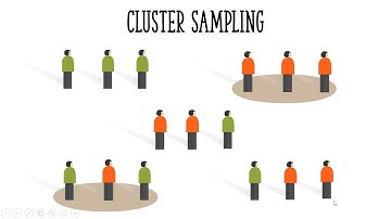 Cluster Sampling: Definition, Examples