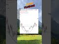 how to pick stocks for long term investment| #trading #stockmarket #shortsvideo #sharemarket