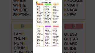 Common English Words With Silent Letterssilent Letters In English