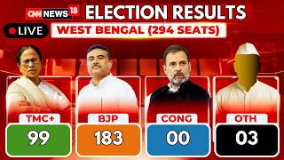 Bengal Results Today: BJP 46% vs TMC 40% Vote Share | Big Gap | Election Results ভোটের ফলাফল ২০২৬