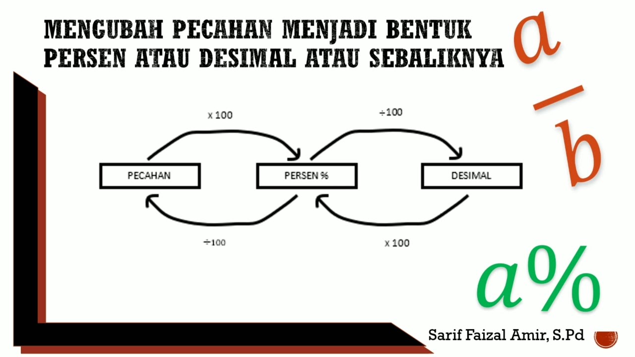 pecahan persen desimal 