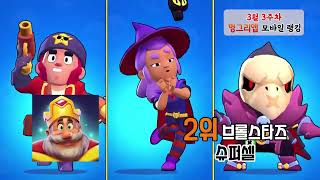 [3월 3주차 헝그리앱 M랭킹] 로얄매치, 스토리처럼 17주만에 “왕좌를 되찾다” screenshot 4