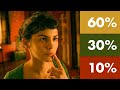 Why is Amélie filmed in 3 colors?