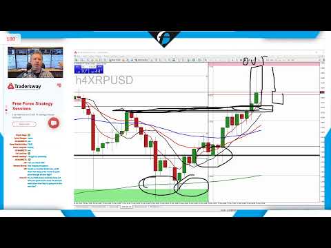 Forex.Today | Tuesday 18 May 2021 | Live Forex Trading Session  | Live Forex Training