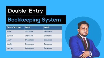 Double-Entry Bookkeeping System / Accounting Equation / Explained with Examples