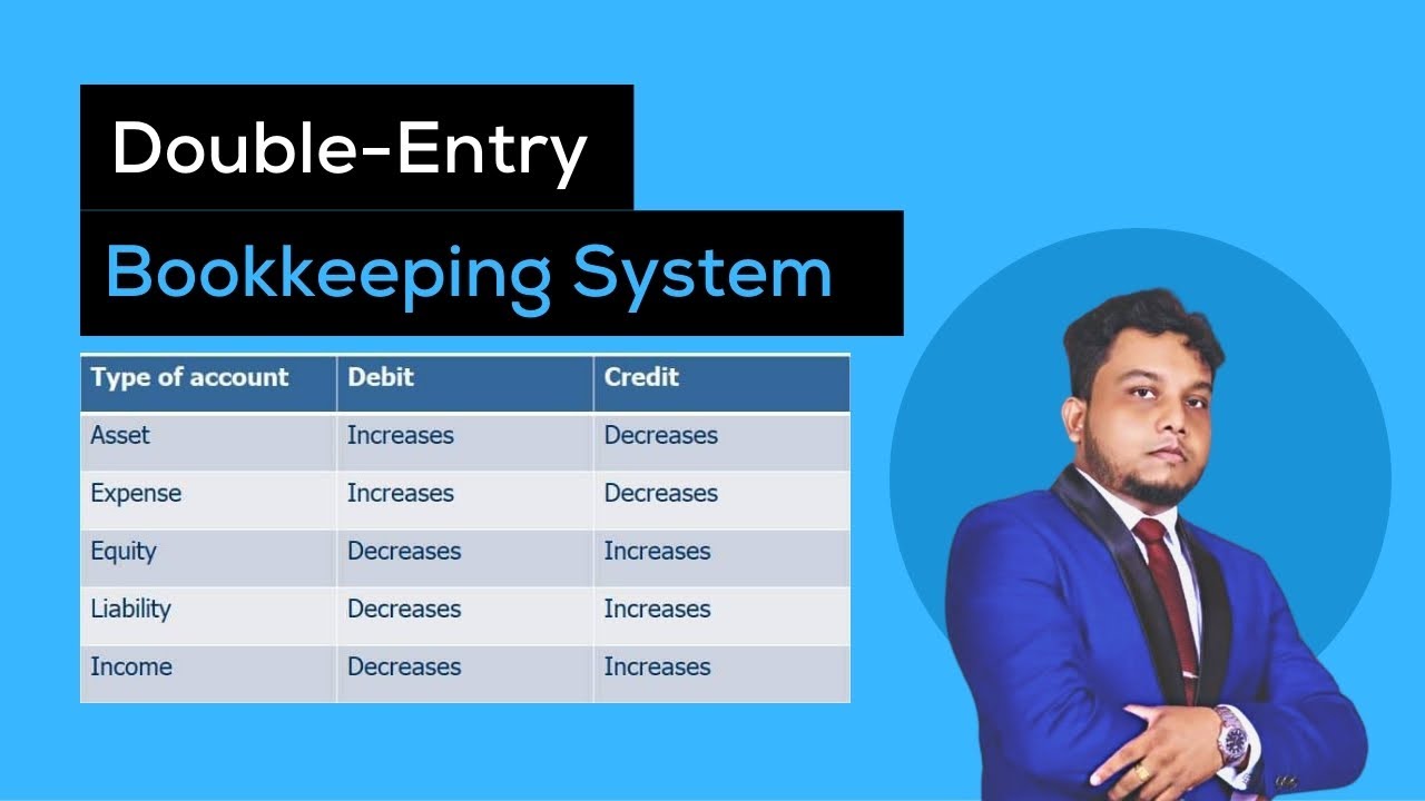 Double-Entry Bookkeeping System / Accounting Equation / Explained with ...