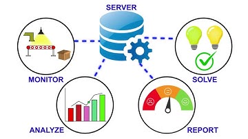QDM SPC Technology - Delivering Decision Making Quality Intelligence and Lightning Fast QMS