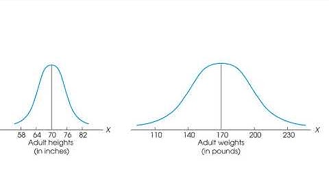 Fall 2020 Chapter 4 Variability