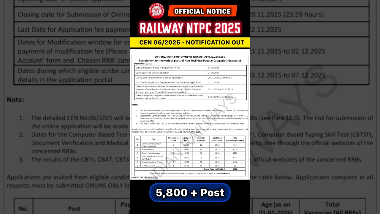 Railway Official Notification OUT - CEN 06/2025 | 