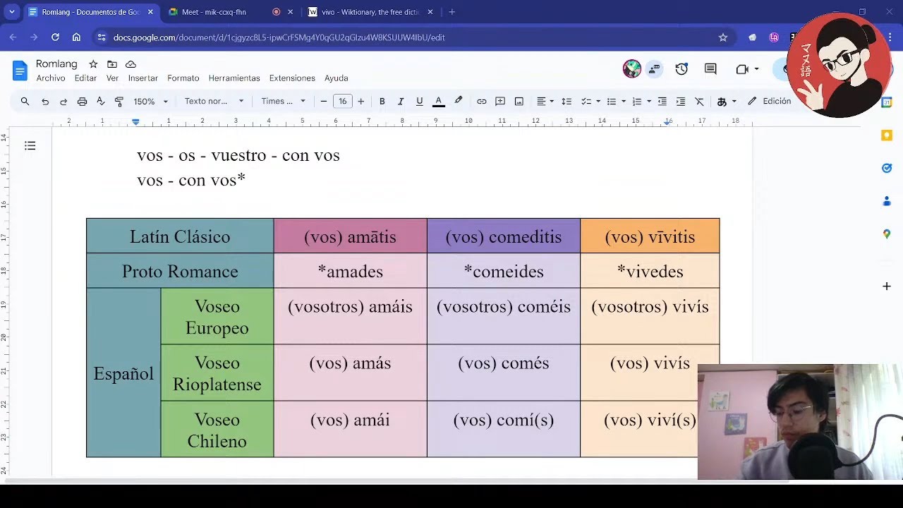 Commander Voseo Voseo Chileno | Creando un Idioma: Parte 7 - YouTube